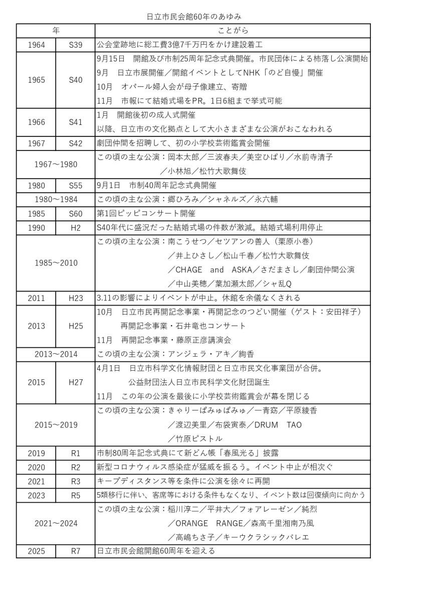 の詳細を見る