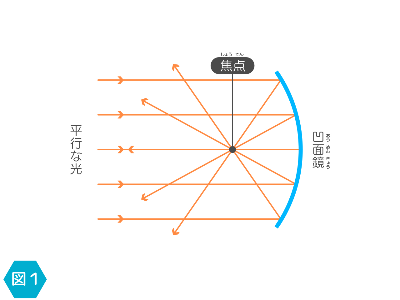 握手ミラー_凹面鏡