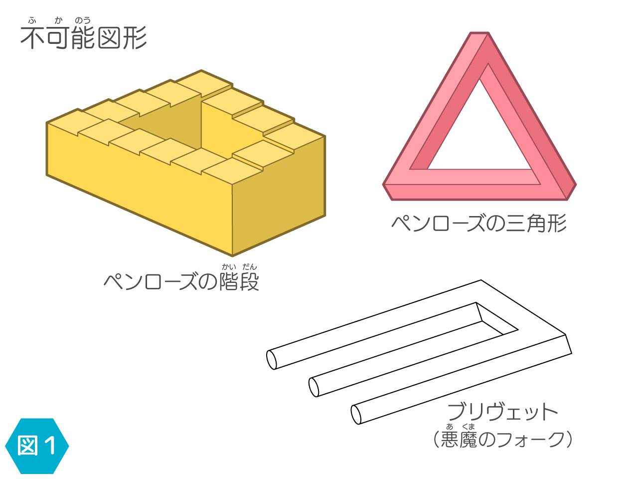 変身立体_不可能図形