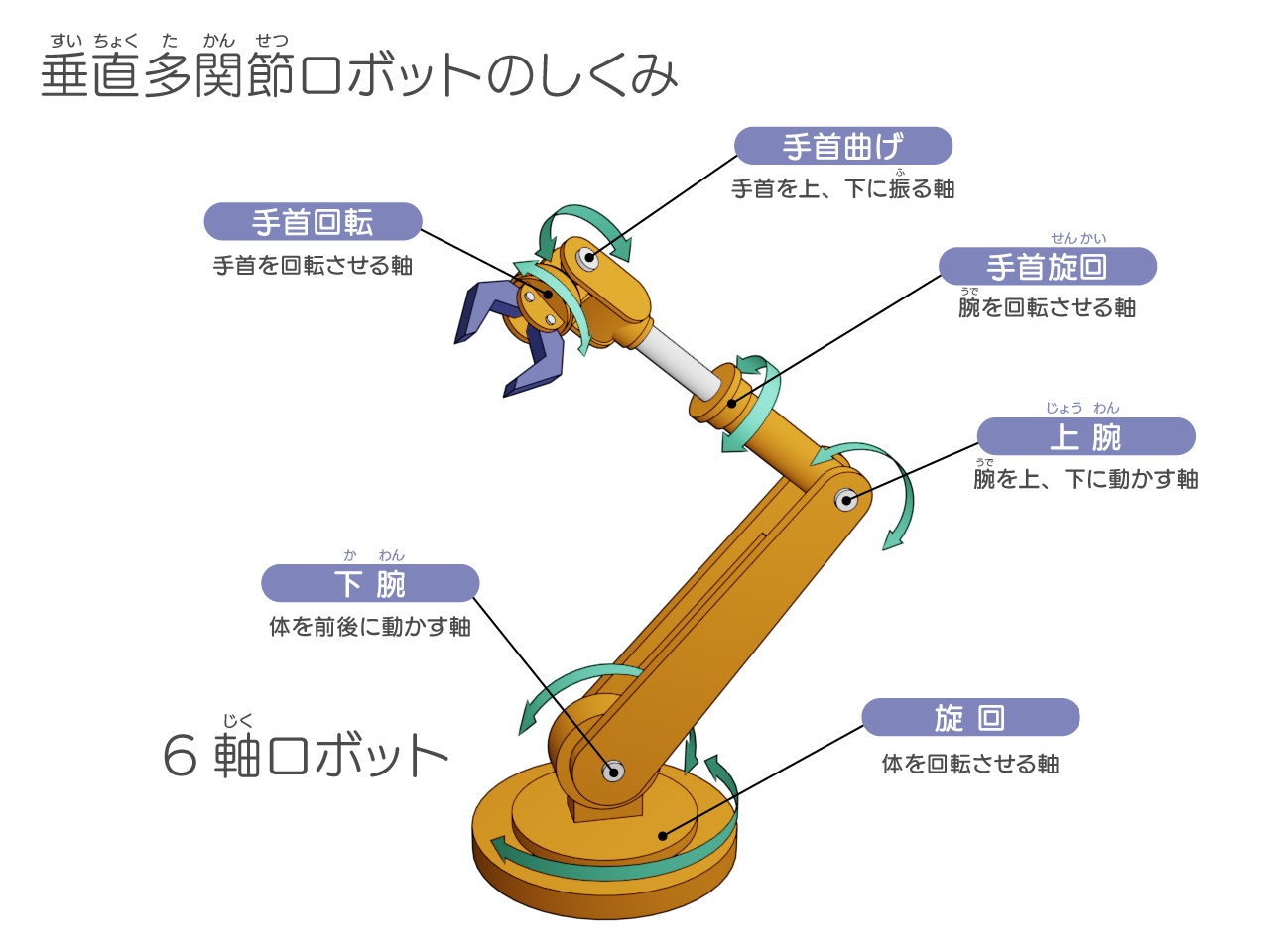 ロボット画伯アートン_垂直多関節ロボット