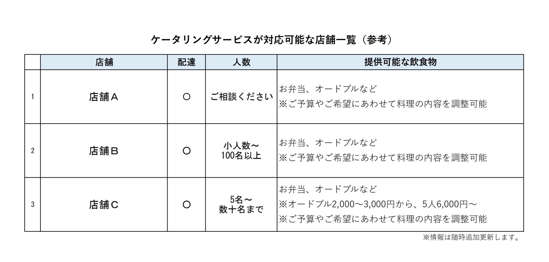 ケータリングサービスが対応可能な店舗一覧