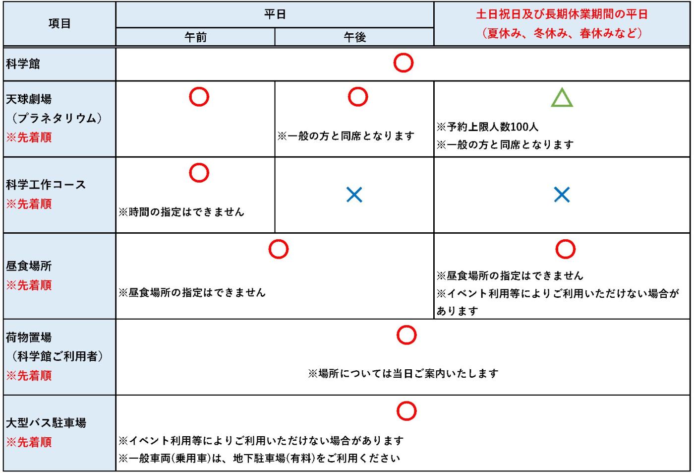 事前予約確認事項一覧