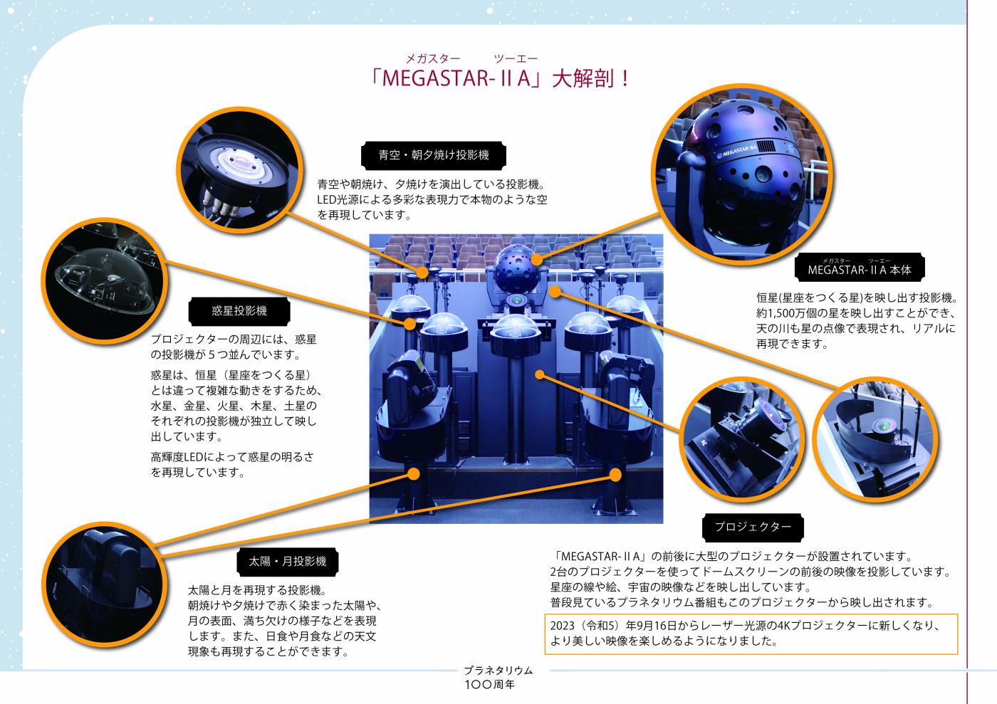 メガスター大解剖