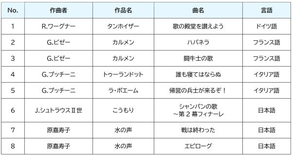 演奏曲一覧
