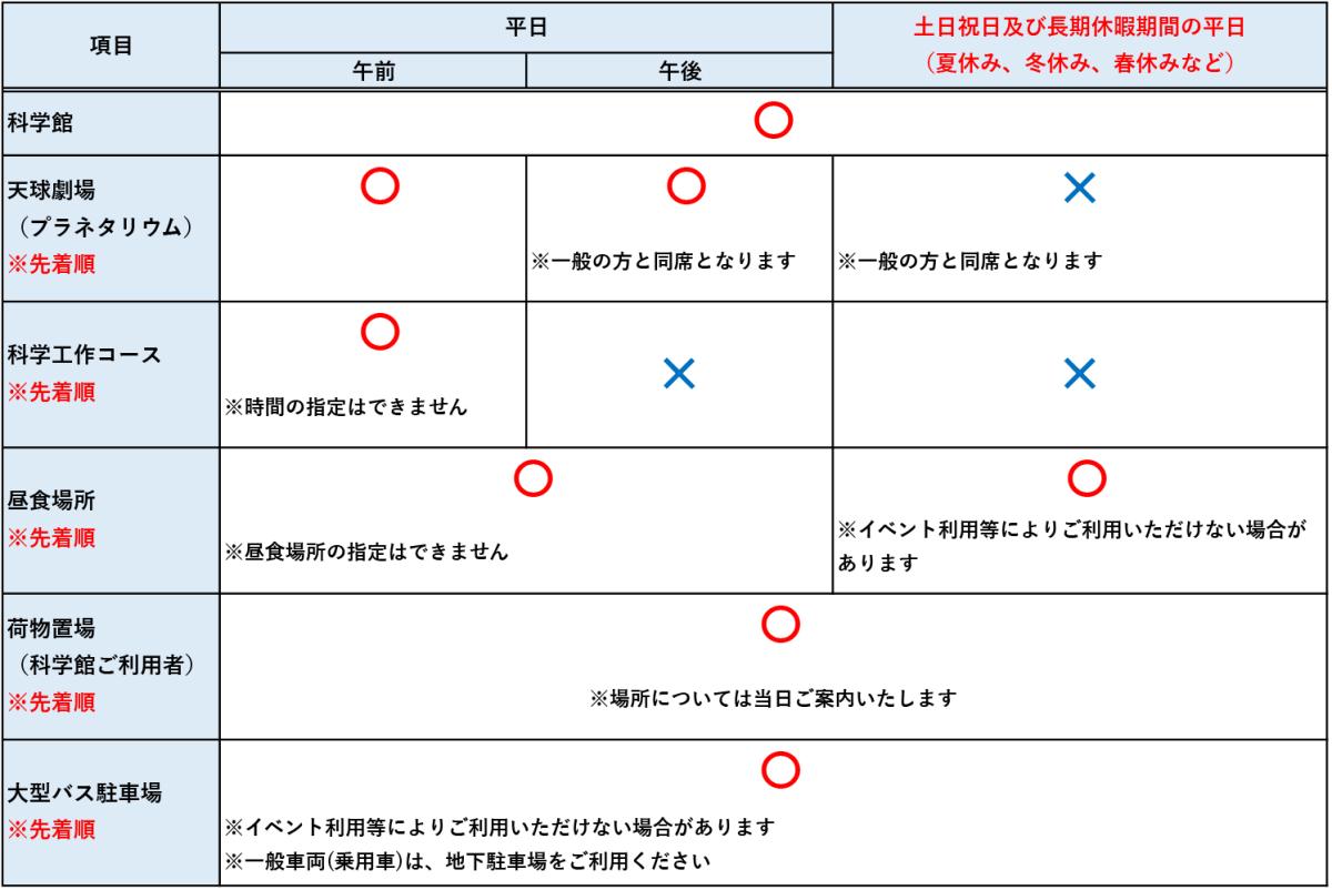 事前予約確認事項一覧【R7】